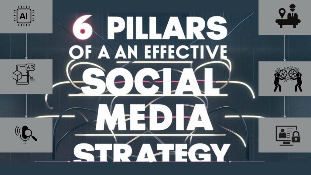 Mastering Digital Marketing: 6 Pillars of an Effective Social Media Strategy