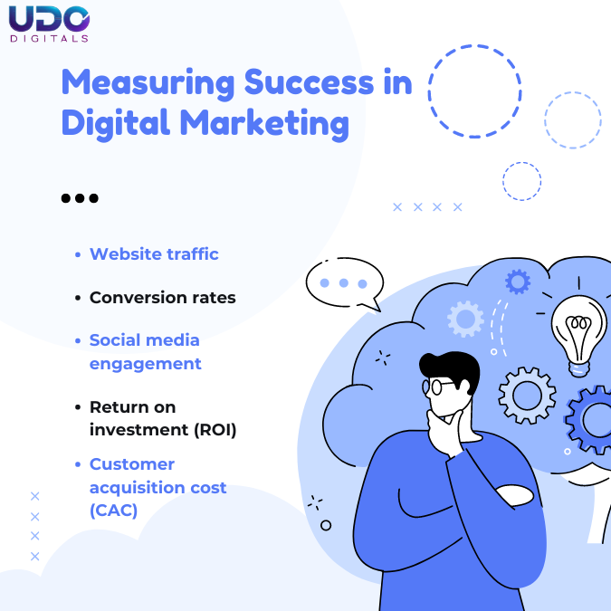 Measuring- Success- in Digital- Marketing