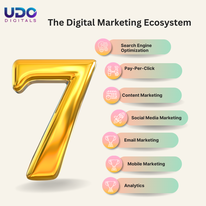 The- Digital- Marketing- Ecosystem