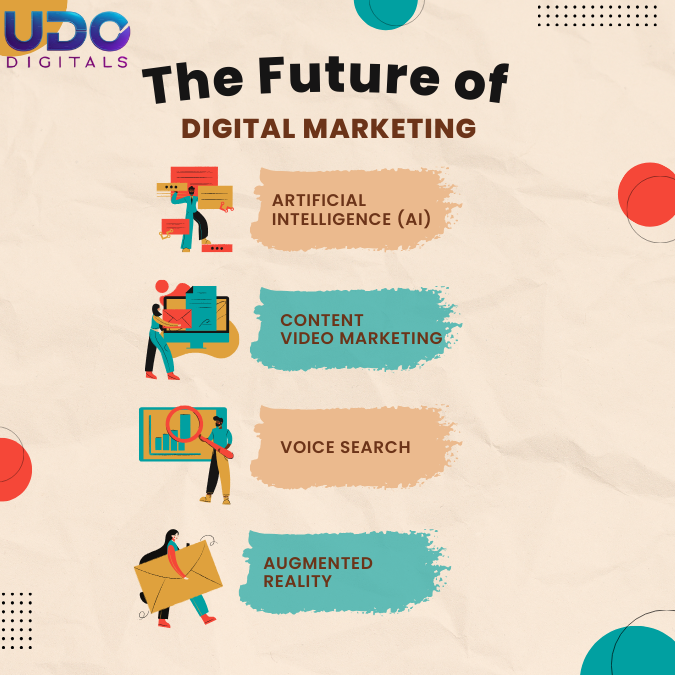 The- Future -of Digital- Marketing